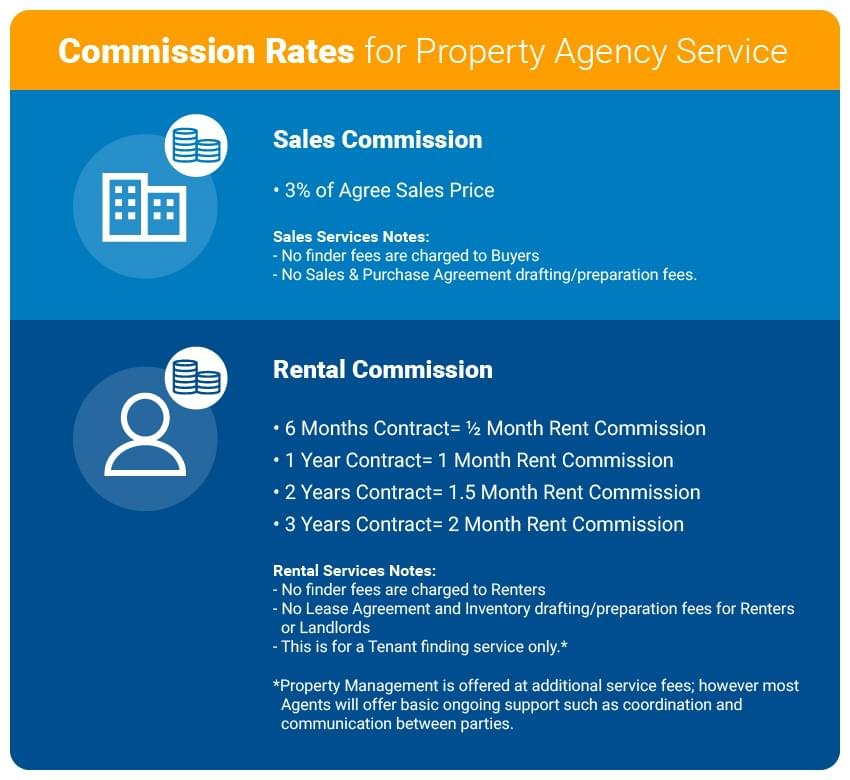 Property-Agency-Commission-Rates-Bangkok
